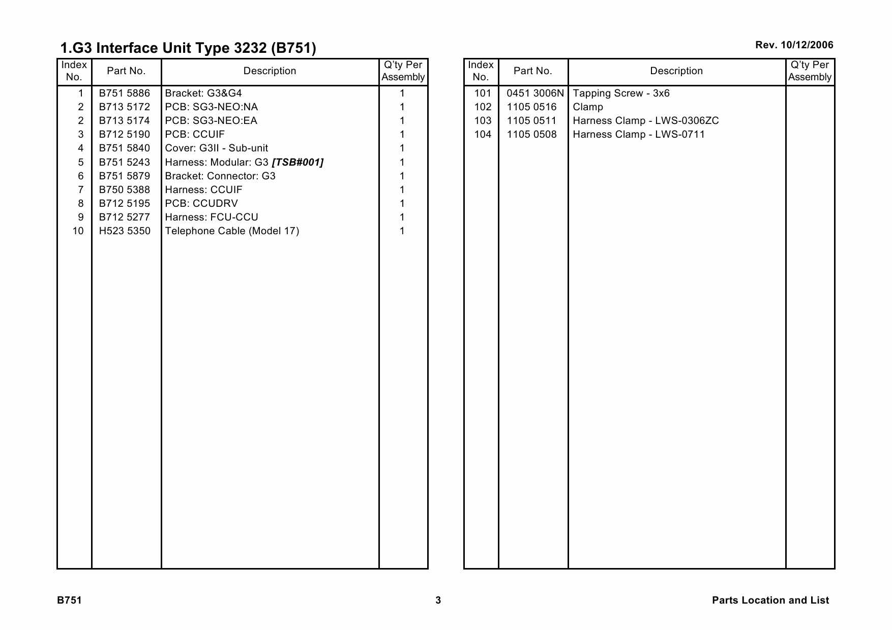 RICOH Options B751 G3-INTERFACE-UNIT-TYPE-3232 Parts Catalog PDF download-5 RICOH Options B751 G3-INTERFACE-UNIT-TYPE-3232 Parts Catalog PDF download-5